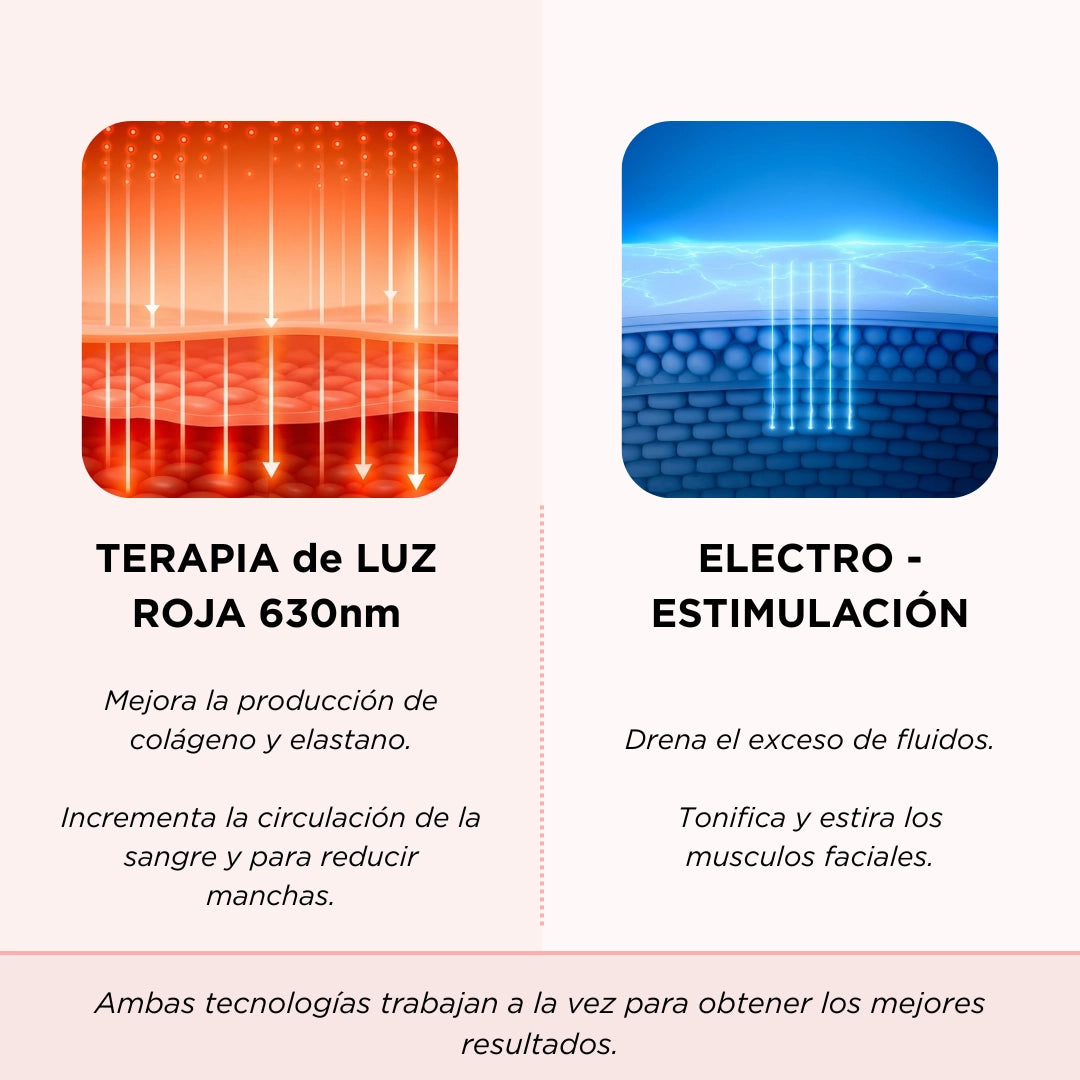 2-en-1 Terapia de Luz Roja + EMS para eliminar ojeras