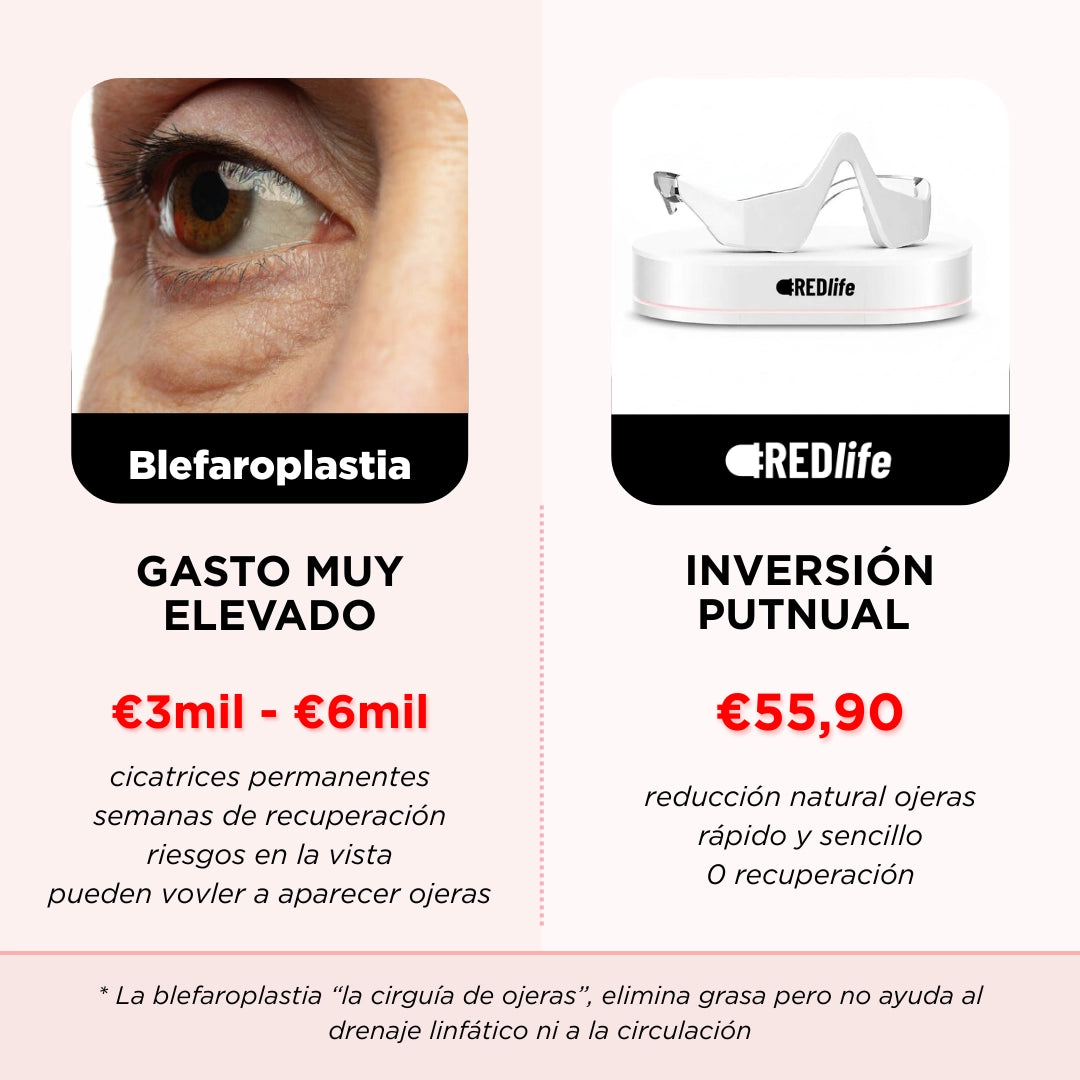 2-en-1 Terapia de Luz Roja + EMS para eliminar ojeras